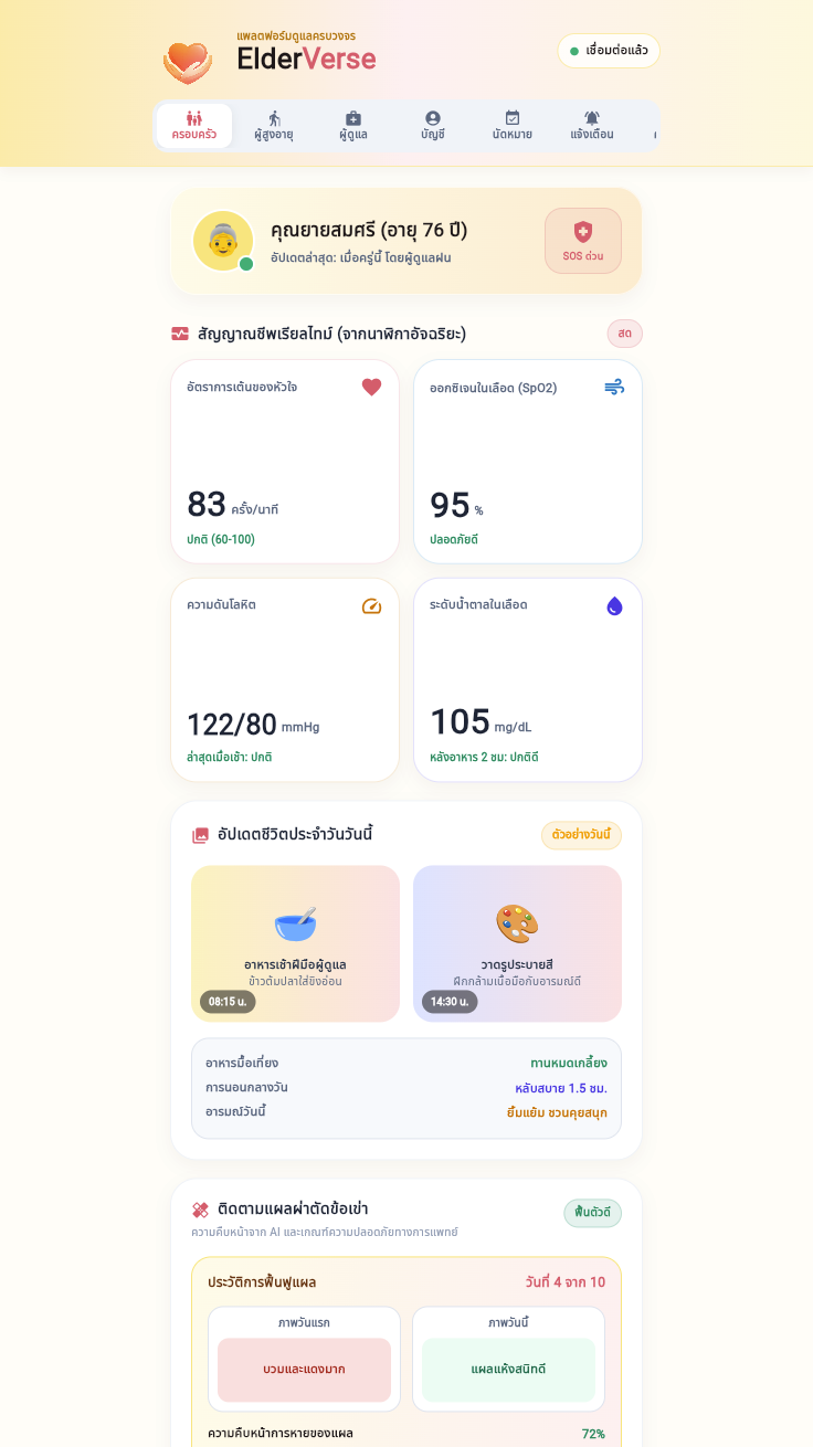 ElderVerse dashboard app screenshot